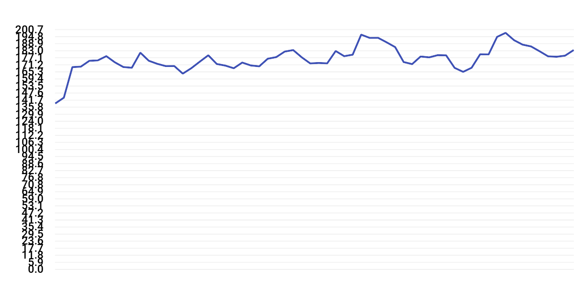 Pennar Industries Share Price Chart